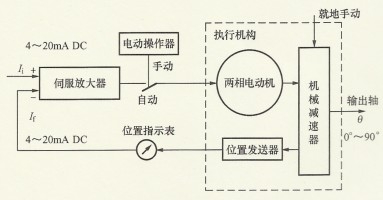DKJ角行程电动执行器 原理图
