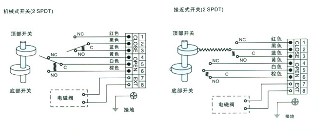 AVP300 接线图