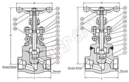 J11Y高压锻钢截止阀