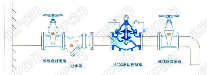 600X水力电动控制阀 安装示意图