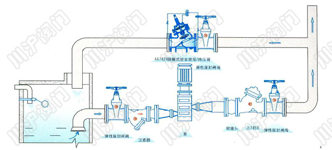 AX742X安全泄压持压阀 安装示意图